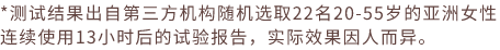 测试结果出自第三方机构随机选取22名20-55岁的亚洲女性连续使用13小时后的试验报告，实际效果因人而异。
