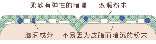 柔软有弹性的啫喱