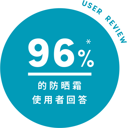 96%的防晒霜使用者回答