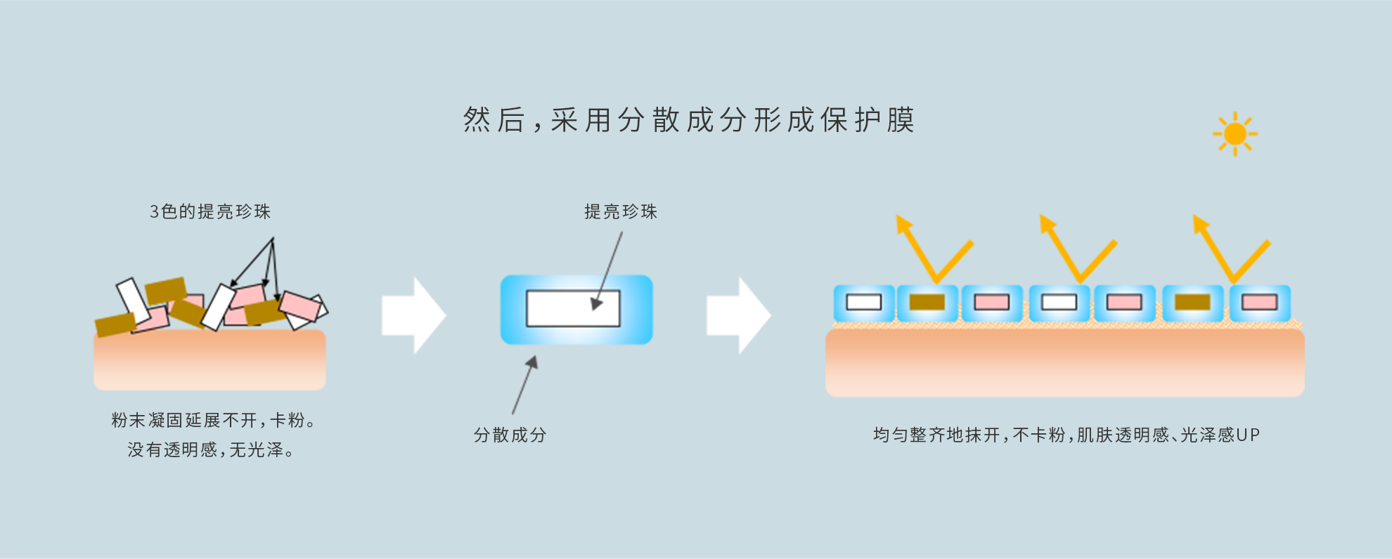 提亮珍珠配方