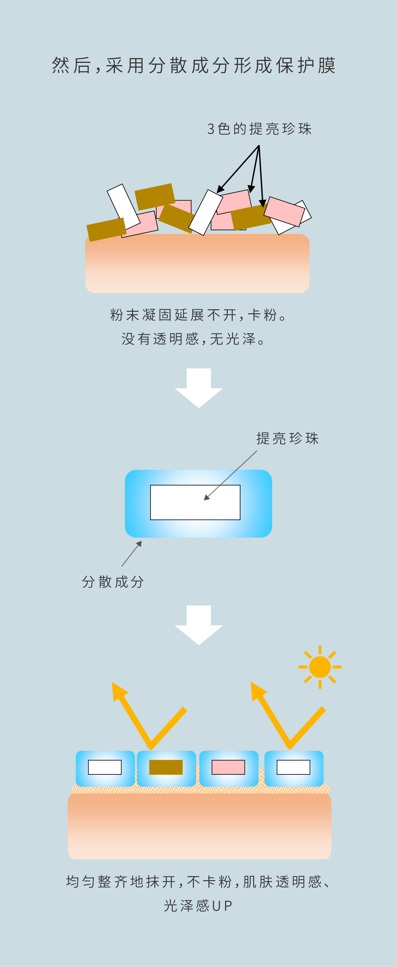 提亮珍珠配方